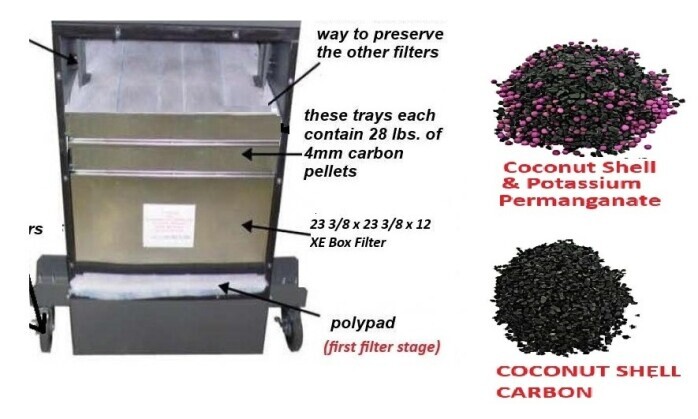 Granular absorption media for VOC and solvent fumes1