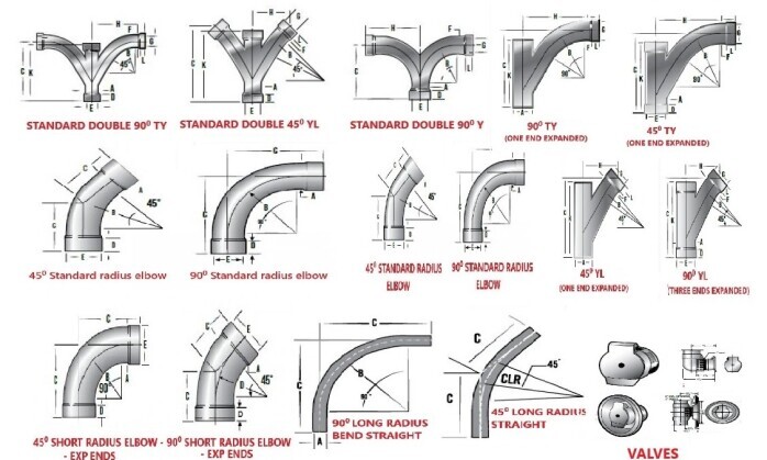 Vacuum Tubing and Fittings