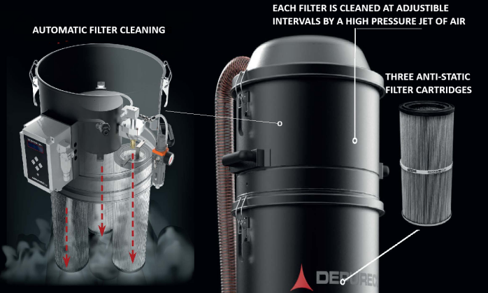 Automatic Cartridge Filter Cleaning System 