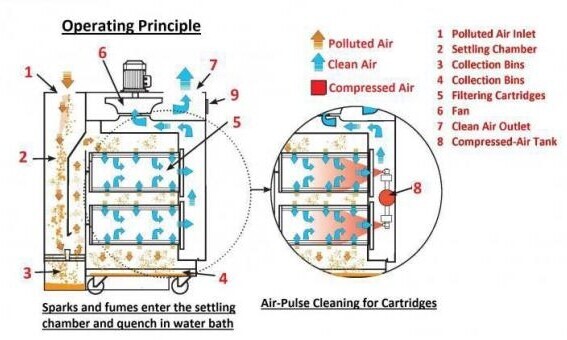 Grindex Operation Principle