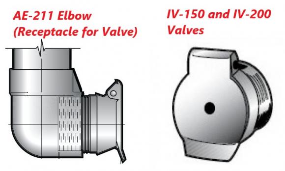 Valves