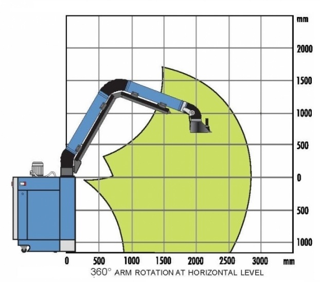 Working area of articulating arm