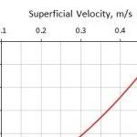 4X8 Pressure Drop Curve