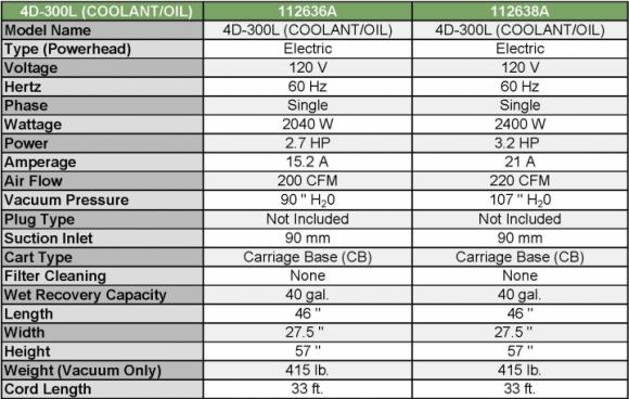 4D_300Lspecs_720_456