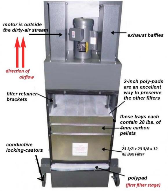 Designed to meet OSHA regulations for flammable paint overspray and VOC.