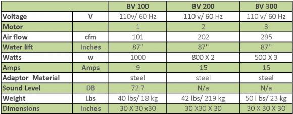 Barrel Vac Specifications: