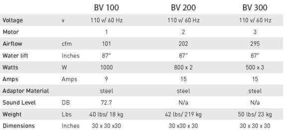 Barrel Vac Features