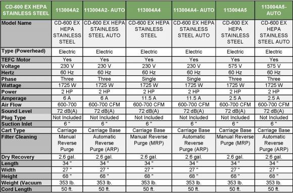CD600SSSpecs