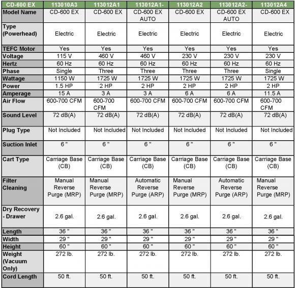 CD600Specifications