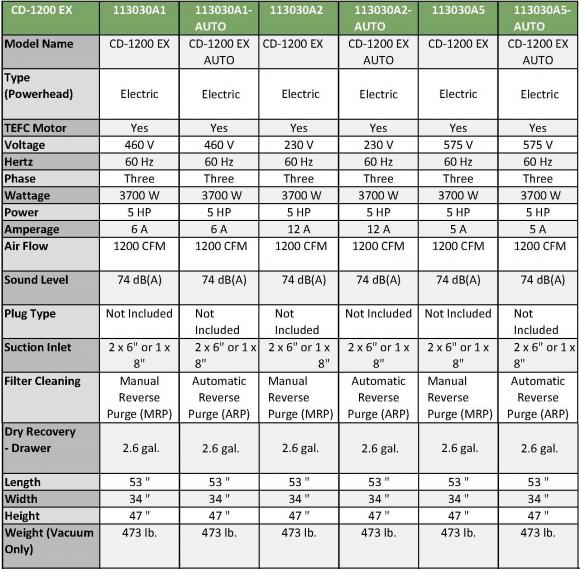 CF1200Specifications