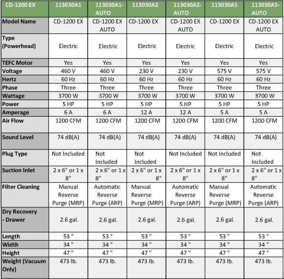 CF1200Specifications