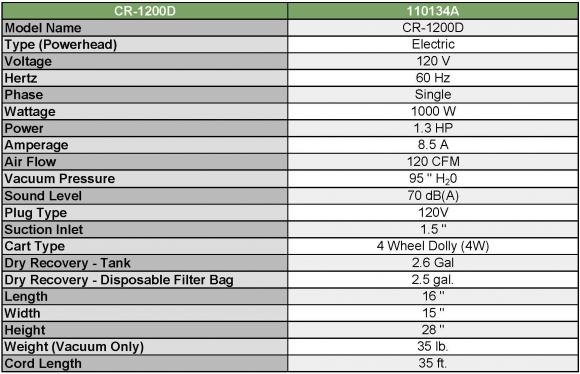 CR1200D Specs