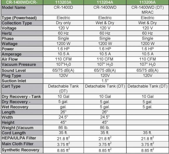 CR1400specs