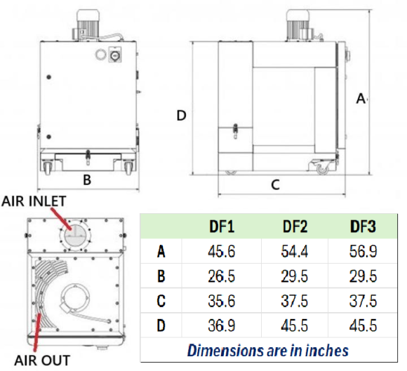 jETCLEAN dIMS