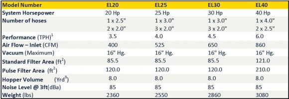 ELSpecs