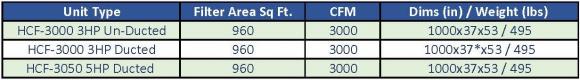 HCF Specs Tables2