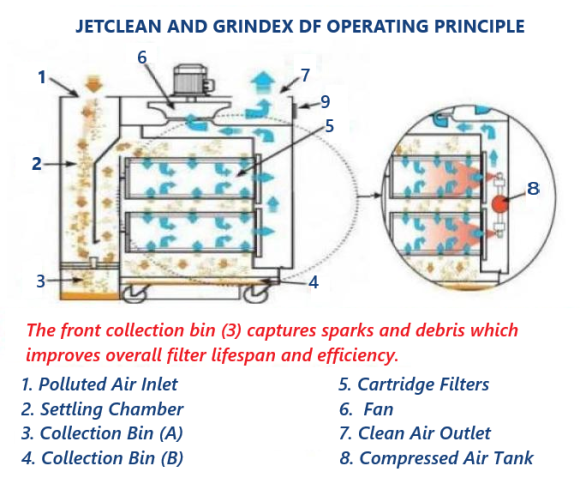 Coral Jetclean DF2 1.5HP
