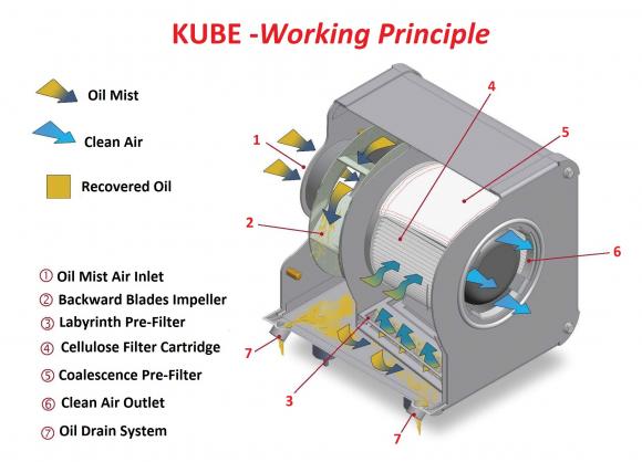 KUBE11