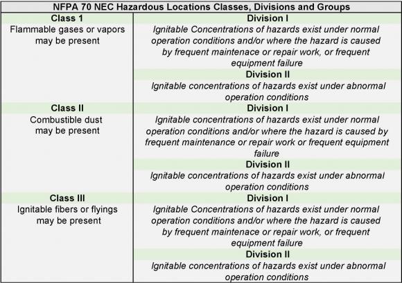 NFPA70Rev1