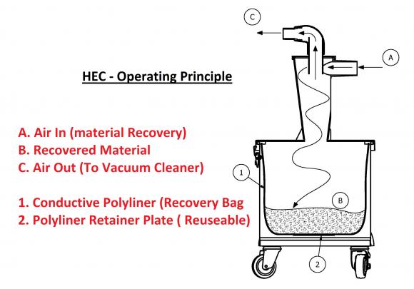 Operating Principle