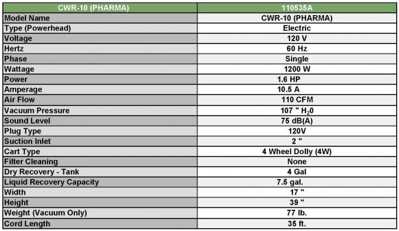 PharmaWDSpecs