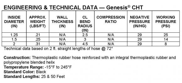 Specs2