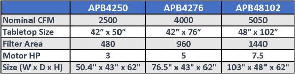 Specs