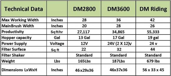 Technical Specifications