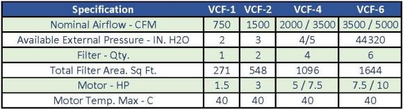 VCF Specifications